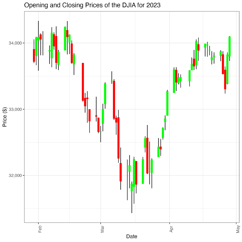 Featured image of post BMI 625 Graph Exploration and Brief #1